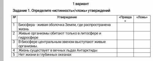 Сор по географии(Определите истинность/ложь утверждерий