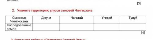 Укажите территорию улусов сыновей Чингисхана история Казахстана 