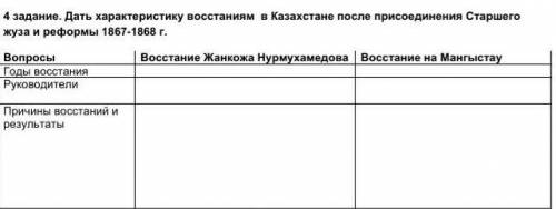 Дать характеристику восстаниям в Казахстане после присоединения Старшего жуза и реформы 1867-1868 г