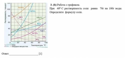 Работа с графиком. При 400 С растворимость соли равна 70г на 100г воды. Определите формулу соли.