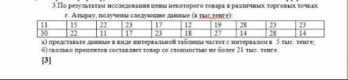 По результатам исследования цены некоторого товара в различных торговых точках: