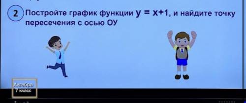 Постройте график функции y=x+1, и найдите точку пересечения с осью OУ