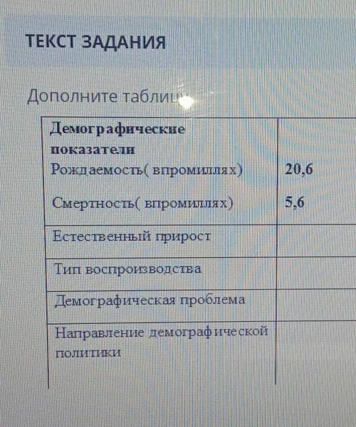 ,СОР ПО ГЕОГРАФИИ. Дополните таблицу.Демографические показателиРождаемость(впромиллях)-20,6Смертност