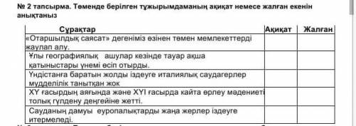 Я это уже 7770875362 раз Дам 50 лайков Ақиқат и жалған