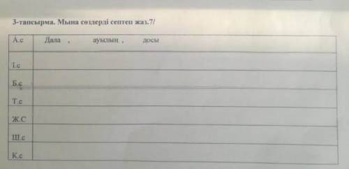 3-тапсырма. Мына сөздерді септеп жаз.Сөздер дала,ауылын,досы.Т.сБ.сЖ.сШ.сK.с