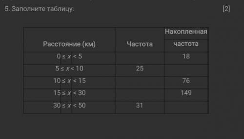 Заполните таблицу только без спама)