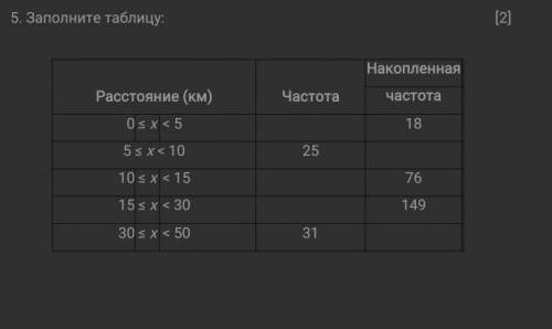 Заполните таблицу только без спама