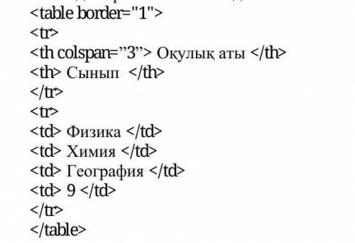 Нарисуйте результат кода HTML