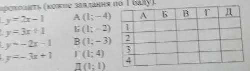 Встановіть відповідність між функцією і точкою, через яку вона проходить 