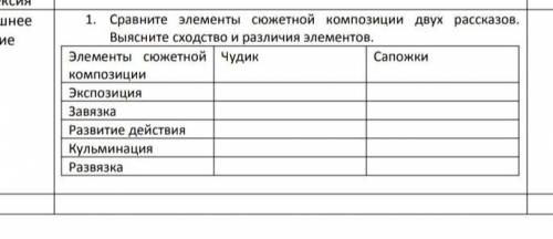 Сравните элементы сюжетной композиции двух рассказов. выясните сходства и различия элементов