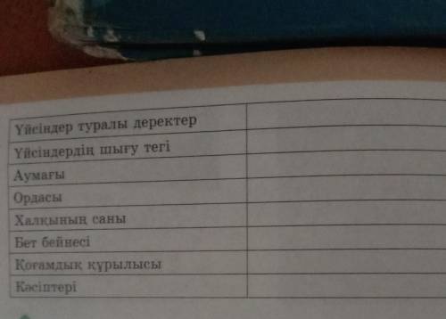 5.«Үйсіндердің тарихы мен шаруашылығы» кестесін толтырыңдар 