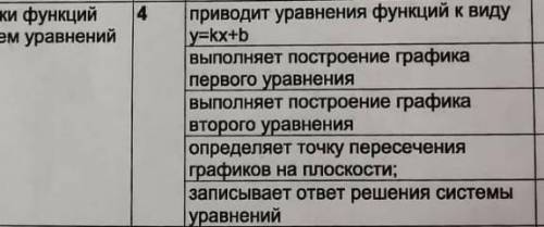 4. Решите систему уравнений графическим : {x-y=-5{3x-y=-7ФИГНЮ НЕ ПИСАТЬ 