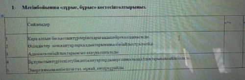Мәтін бойынша «дұрыс»,«бұрыс» кестесін толтырыңыз. ​