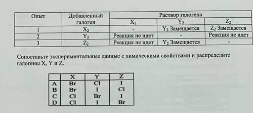 Реакция замещения галагенов показана в таблице. сделайте 