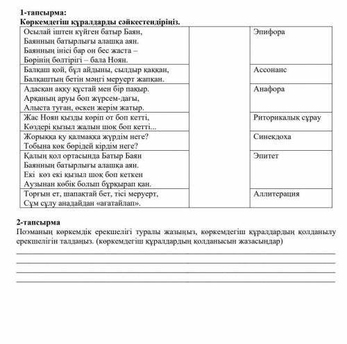 поэманың көркемдік ерекшелігі туралы жазыңыз, көркемдегіш құралдардың қолдану ерекшелігін талдаңыз,(