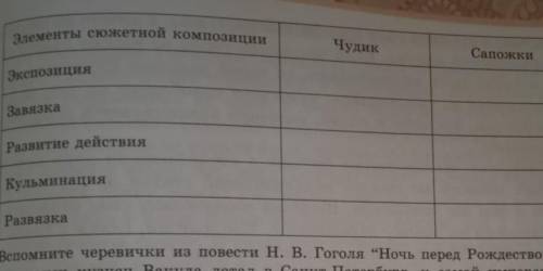 Сравните элементы сюжетной композиции двух рассказов. Выясните сходства и различие элементов 