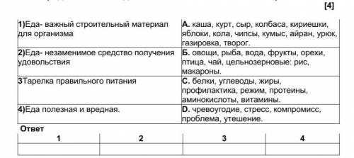 1)Еда- важный строительный материал для организмаА. каша, курт, сыр, колбаса, кириешки, яблоки, ко