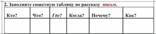 Заполните сюжетную таблицу по рассказу Кавказский пленник