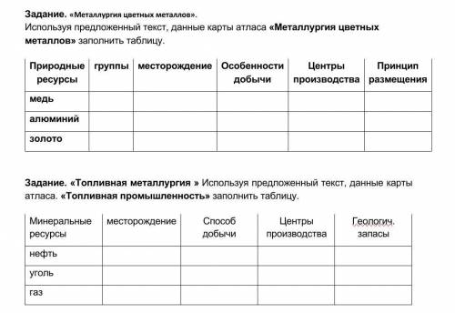 Заполните таблицу или пишите так:медьгруппы-месторождение-и тд.