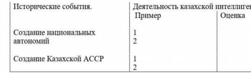Приведите пример и дайте оценку деятельности казахской интеллигенции.