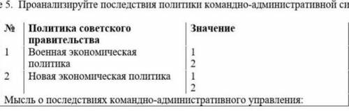 Проанализируйте последствия политики командно-административной системы