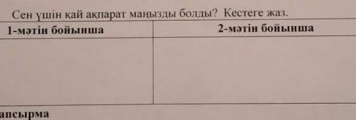 Сен үшін қай ақпарат маңызды болды?Кестеге жаз.. көмек керек