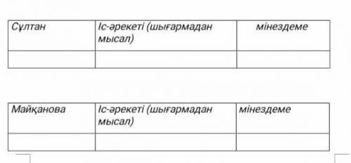Бердібек Соқпақбаевтың «Менің атым Қожа» хикаятында кейіпкерлерге мінездеме