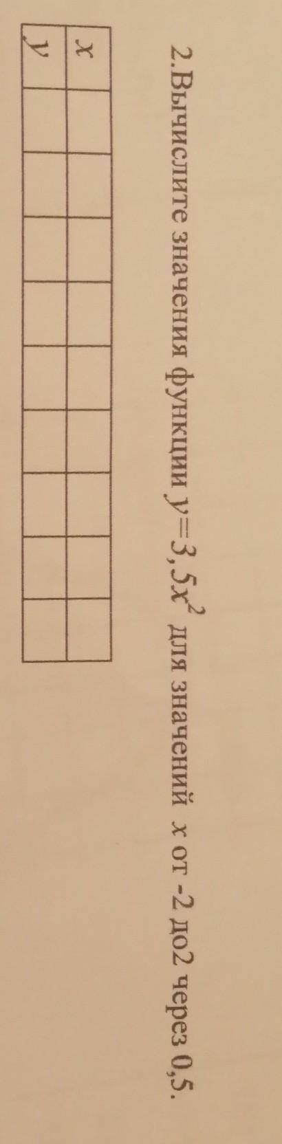Вычислите значение функции y=3,5^2 для значения x от - 2 до 2 через 0,5 Я не могу понять 