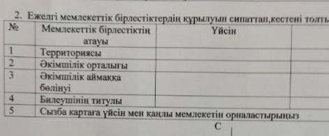 Ежелгі мемлекеттік бірлестіктердің құрылуын сипаттап кестені толтырыңыз