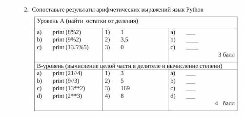 Сопоставьте результаты арифметичекских выражений язык Python