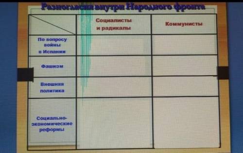 Разногласия внутри народного фронта. Сделайте таблицу