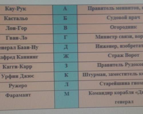 Хелп, сопоставьте имена с определениями​