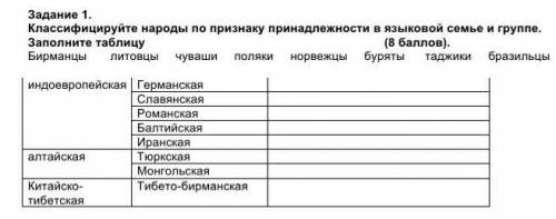 Классифицируйте народы по признаку принадлежности в языковой семье и группе. Заполните таблицу 