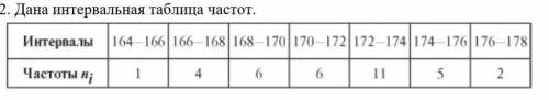 1)Найдите накопленную частоту 2)Моду 3)Размах 4) Среднее значение. 5) Постройте гистограмму частот 