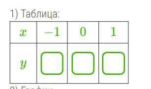 Построй график функции y=−5x и по графику определи координаты точки пересечения графика функции с ос