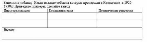 Какие важные события которые произошли в Казахстане в 1920-1930гг.Приведите примеры, сделайте вывод