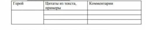 Цитаты зощенко в рассказе кинодрама, от всех героев от 