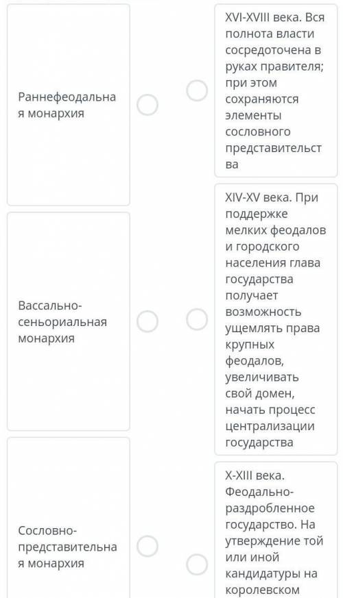 Абсолютноя монархия,сословно-предстовительная монархия