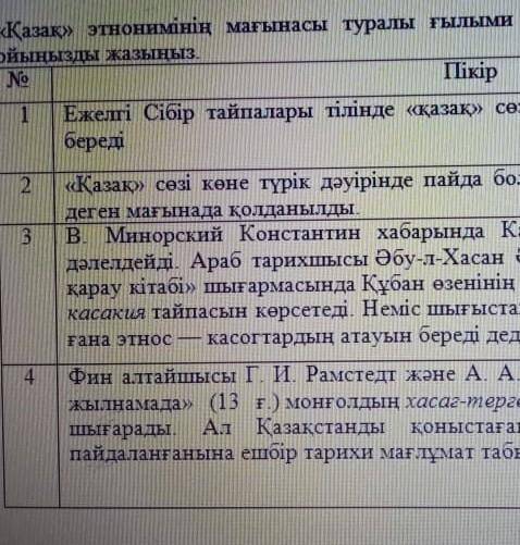 «Қазақ» этнонимінің мағынасы туралы ғылыми болдамдарын түсіндіріп, өзіңіздің ойыңызды жазыңыз ​