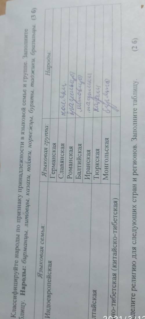 Классифицируйте народы по признаку принадлежности в языковой семье и группе