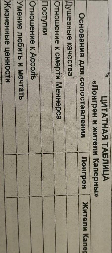 это литература, задание прикрепляю. Если что, в 3м столбце написано жители каперны