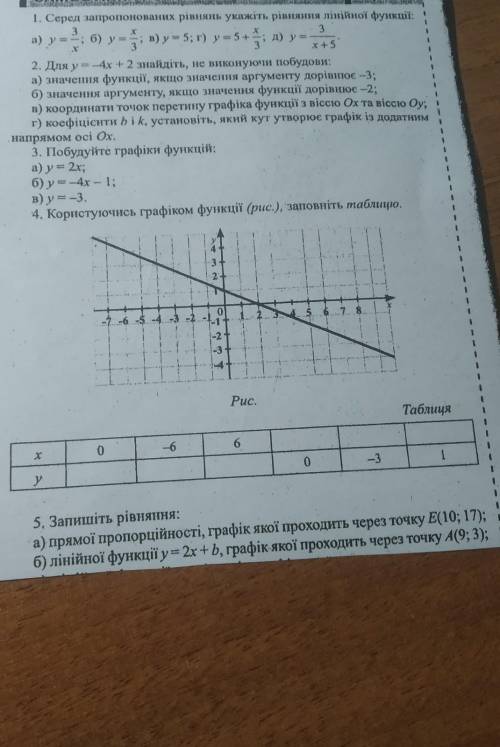 Самостийна робота 20з алгебри 7 клас