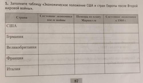 Заполните таблицу Экономическое положение США и стран Европы после Второй мировой войны