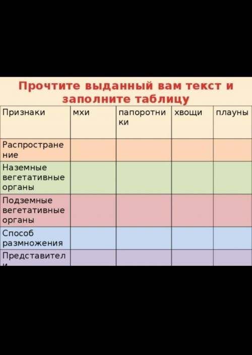Заполните таблицу биология мне нужна
