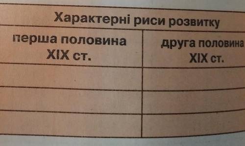 Галузі економіки:1. сільське господарство2. промисловість3.торгівля