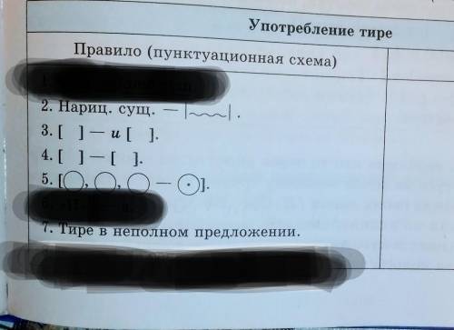 ПРИДУМАТЬ ПРЕДЛОЖЕНИЯ ПО УКАЗАННЫМ СХЕМАМ