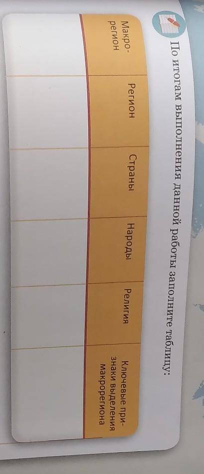 По итогам выполнения данной работы заполните таблицу: РегионСтраныНародыМакро-регионРелигияКлючевые
