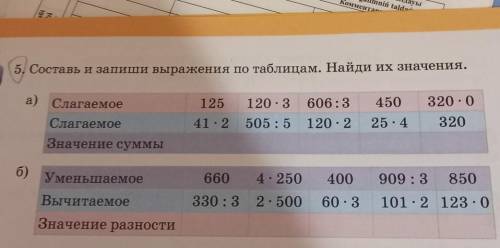 Составь и запиши выражения по таблице Найди их значения 