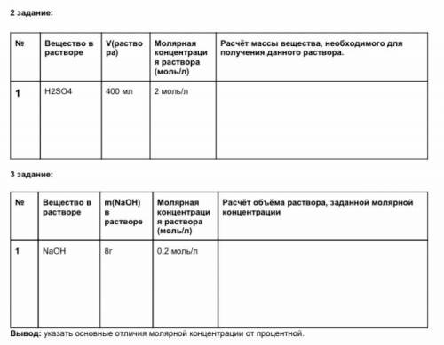 1) расчёт массы вещества,необходимого для получения данного раствора 2) расчёт объема раствора,задан