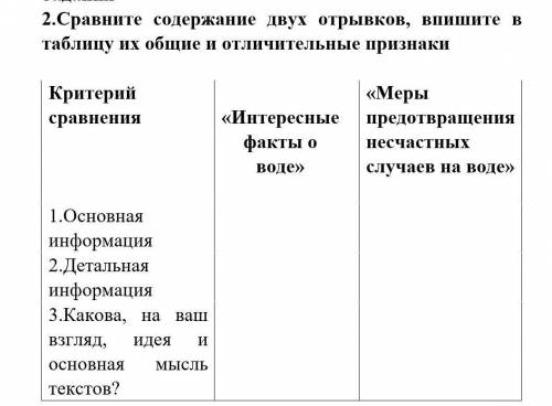 Сравните содержание двух отрывков, впишите в таблицу их общие и отличительные признаки
